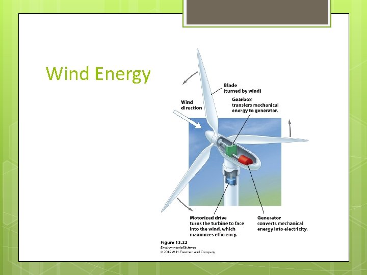 Wind Energy 