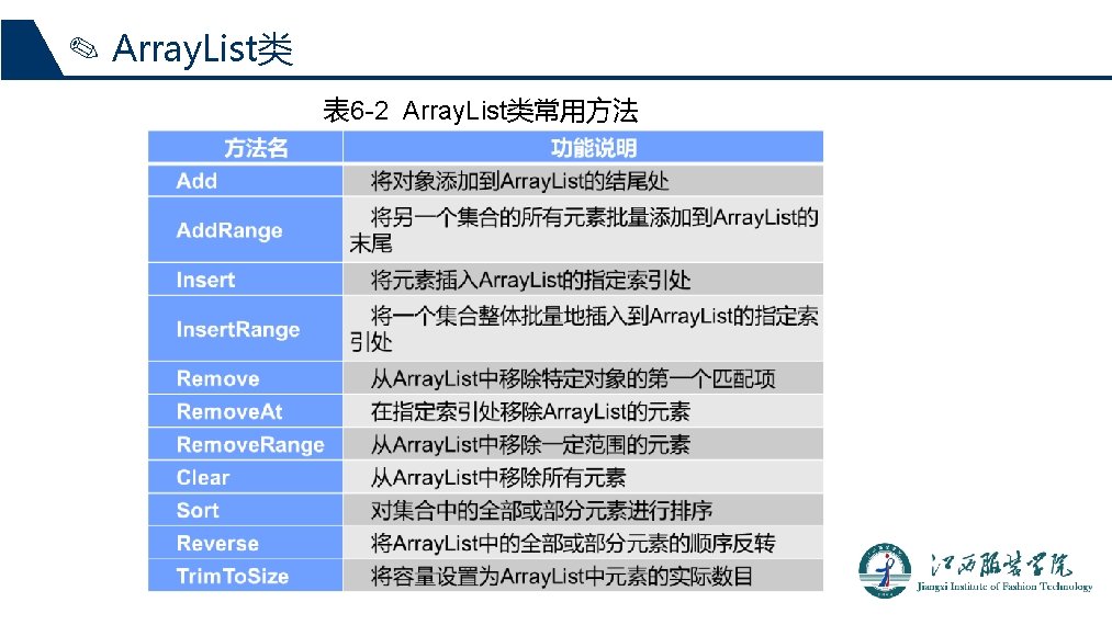 ✎ Array. List类 表 6 -2 Array. List类常用方法 