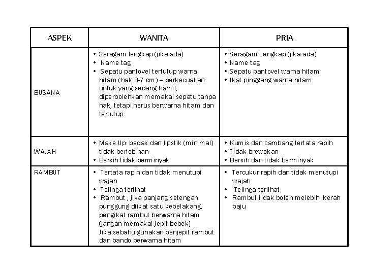 ASPEK BUSANA WAJAH RAMBUT WANITA PRIA • Seragam lengkap (jika ada) • Name tag
