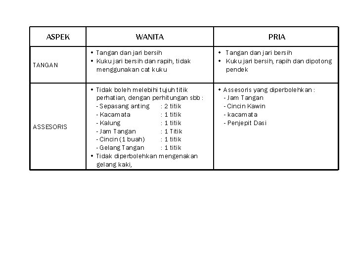 ASPEK TANGAN ASSESORIS WANITA PRIA • Tangan dan jari bersih • Kuku jari bersih