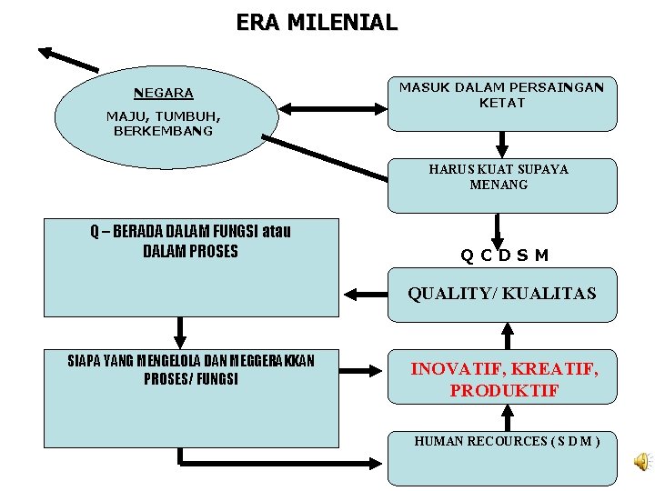 ERA MILENIAL NEGARA MAJU, TUMBUH, BERKEMBANG MASUK DALAM PERSAINGAN KETAT HARUS KUAT SUPAYA MENANG