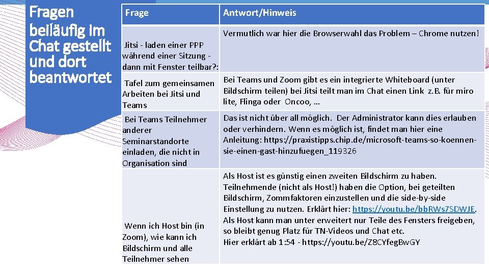 Fragen beiläufig im Chat gestellt und dort beantwortet Frage Antwort/Hinweis Vermutlich war hier die