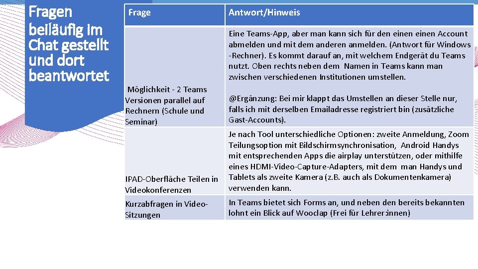 Fragen beiläufig im Chat gestellt und dort beantwortet Frage Antwort/Hinweis Eine Teams-App, aber man