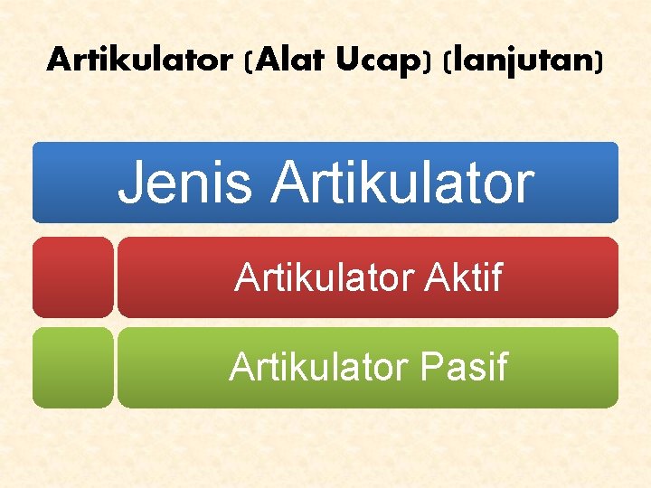 Artikulator (Alat Ucap) (lanjutan) Jenis Artikulator Aktif Artikulator Pasif 