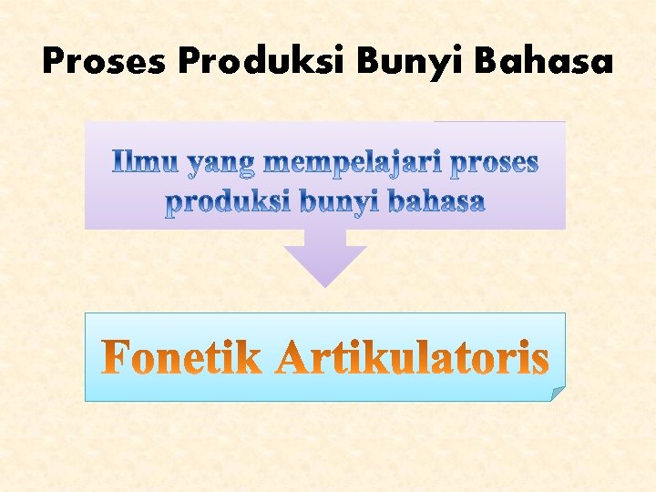 Proses Produksi Bunyi Bahasa 