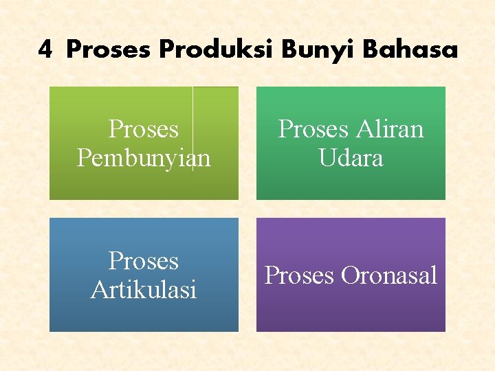 4 Proses Produksi Bunyi Bahasa Proses Pembunyian Proses Aliran Udara Proses Artikulasi Proses Oronasal