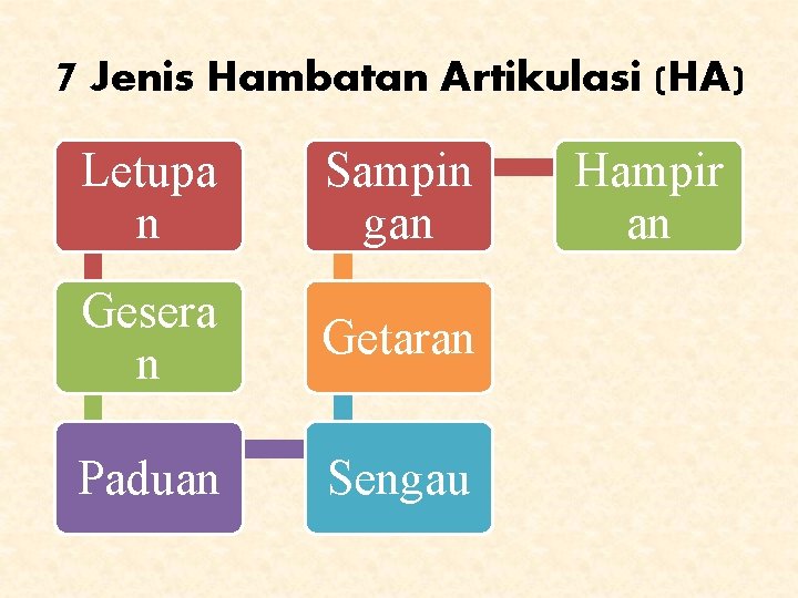 7 Jenis Hambatan Artikulasi (HA) Letupa n Sampin gan Gesera n Getaran Paduan Sengau