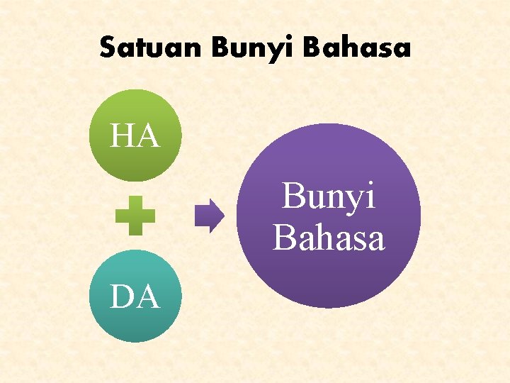 Satuan Bunyi Bahasa HA Bunyi Bahasa DA 