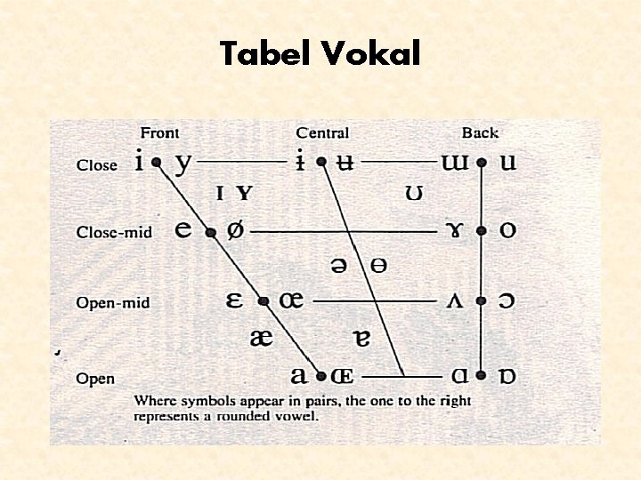 Tabel Vokal 
