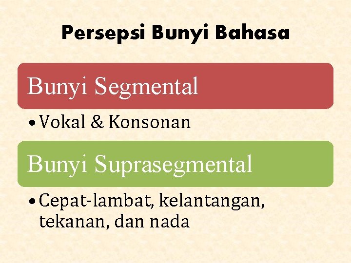 Persepsi Bunyi Bahasa Bunyi Segmental • Vokal & Konsonan Bunyi Suprasegmental • Cepat-lambat, kelantangan,