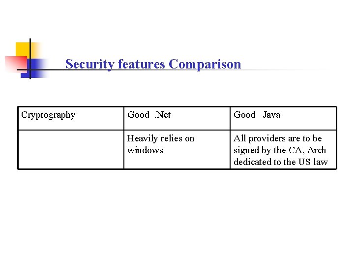 Security features Comparison Cryptography Good. Net Good Java Heavily relies on windows All providers