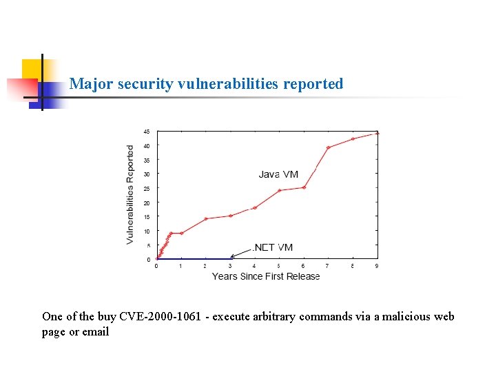 Major security vulnerabilities reported One of the buy CVE-2000 -1061 - execute arbitrary commands