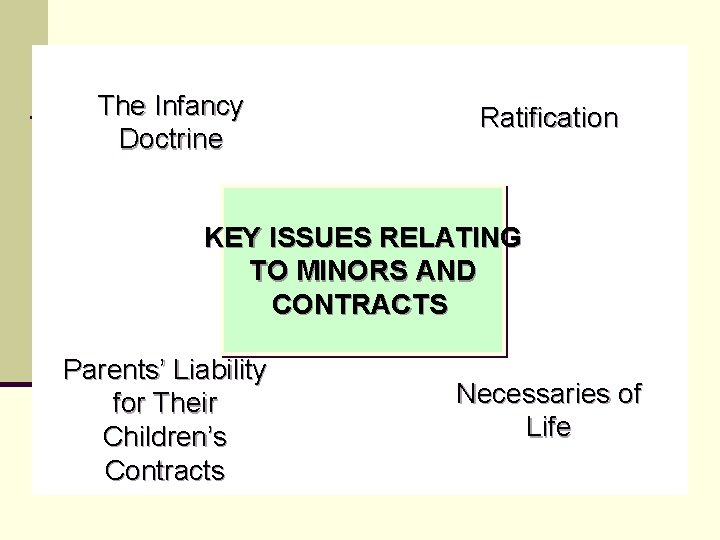 The Infancy Doctrine Ratification KEY ISSUES RELATING TO MINORS AND CONTRACTS Parents’ Liability for