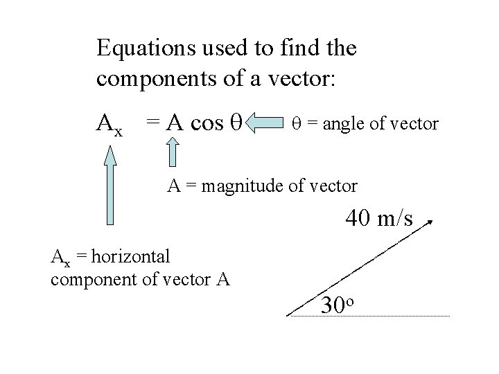 Equations used to find the components of a vector: Ax = A cos q Equations used to find the components of a vector: Ax = A cos q