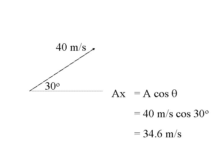 40 m/s 30 o Ax = A cos q = 40 m/s cos 30 40 m/s 30 o Ax = A cos q = 40 m/s cos 30