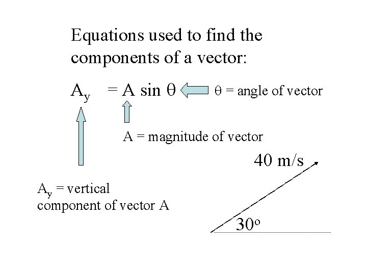 Equations used to find the components of a vector: Ay = A sin q Equations used to find the components of a vector: Ay = A sin q