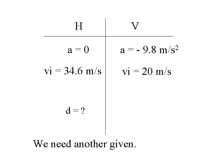 H a=0 vi = 34. 6 m/s V a = - 9. 8 m/s H a=0 vi = 34. 6 m/s V a = - 9. 8 m/s