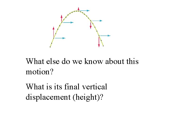What else do we know about this motion? What is its final vertical displacement What else do we know about this motion? What is its final vertical displacement