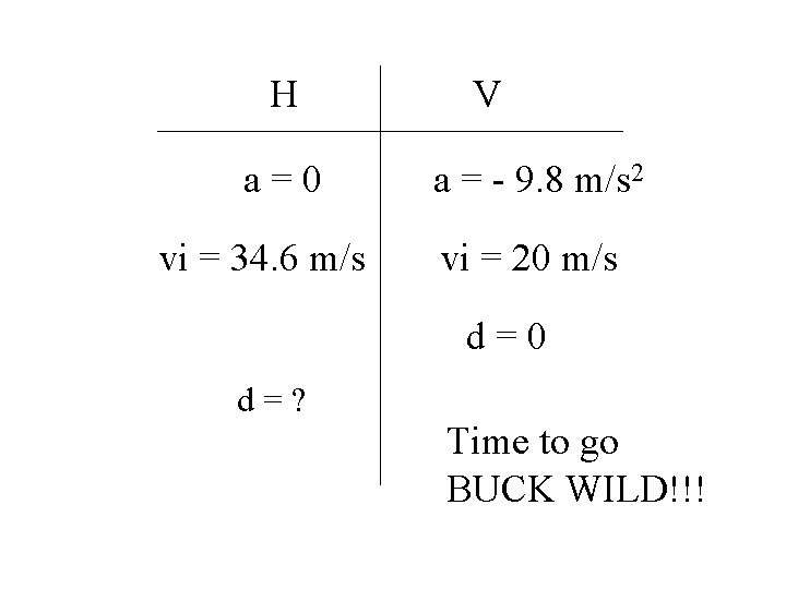 H a=0 vi = 34. 6 m/s V a = - 9. 8 m/s H a=0 vi = 34. 6 m/s V a = - 9. 8 m/s