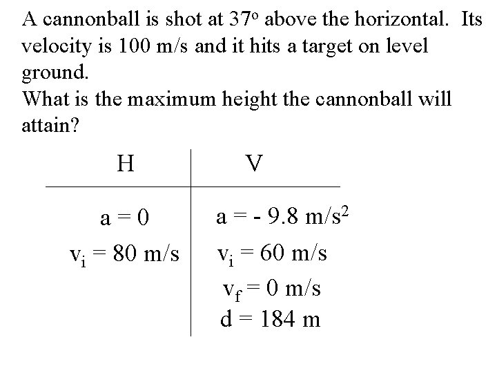 A cannonball is shot at 37 o above the horizontal. Its velocity is 100 A cannonball is shot at 37 o above the horizontal. Its velocity is 100