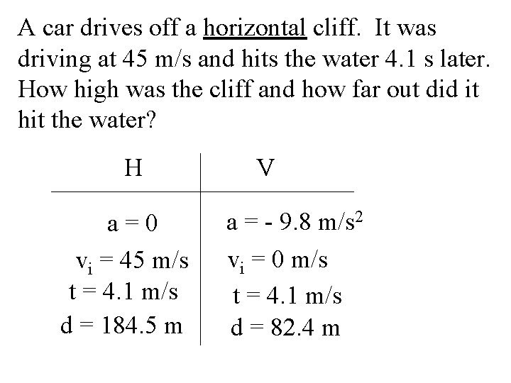 A car drives off a horizontal cliff. It was driving at 45 m/s and A car drives off a horizontal cliff. It was driving at 45 m/s and