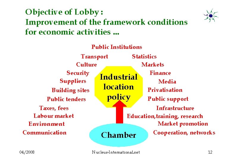 Objective of Lobby : Improvement of the framework conditions for economic activities. . .