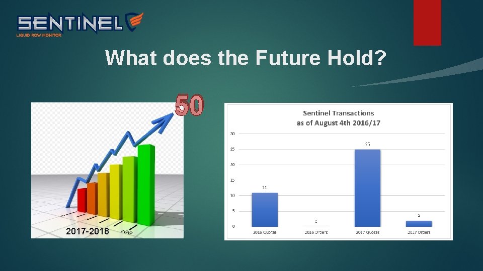 What does the Future Hold? 50 2017 -2018 