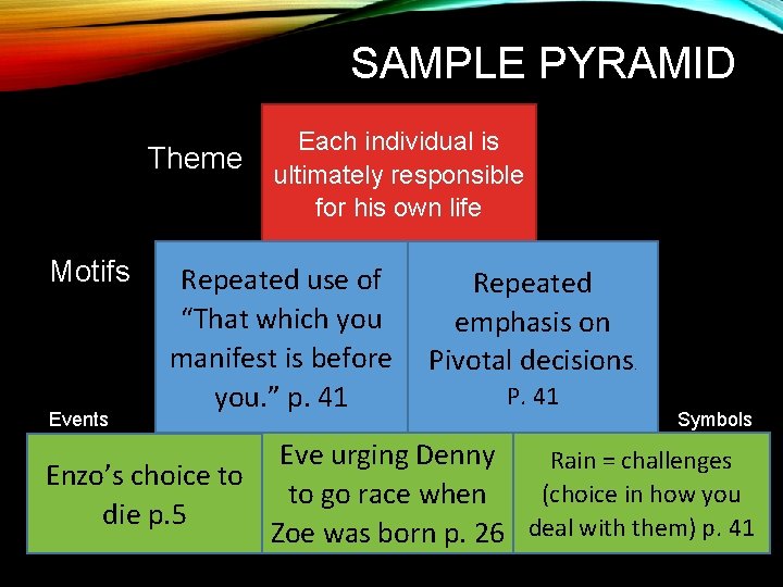 SAMPLE PYRAMID Theme Motifs Events Each individual is ultimately responsible for his own life