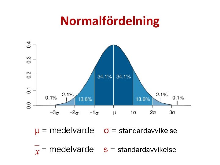 Normalfördelning μ = medelvärde, σ = standardavvikelse = medelvärde, s = standardavvikelse 