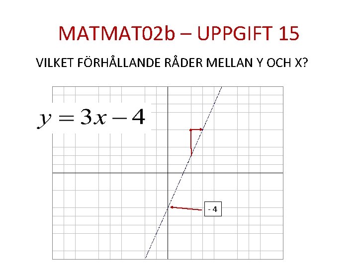 MATMAT 02 b – UPPGIFT 15 VILKET FÖRHÅLLANDE RÅDER MELLAN Y OCH X? -4