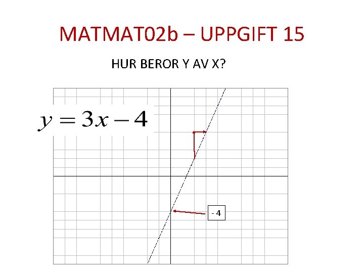 MATMAT 02 b – UPPGIFT 15 HUR BEROR Y AV X? -4 