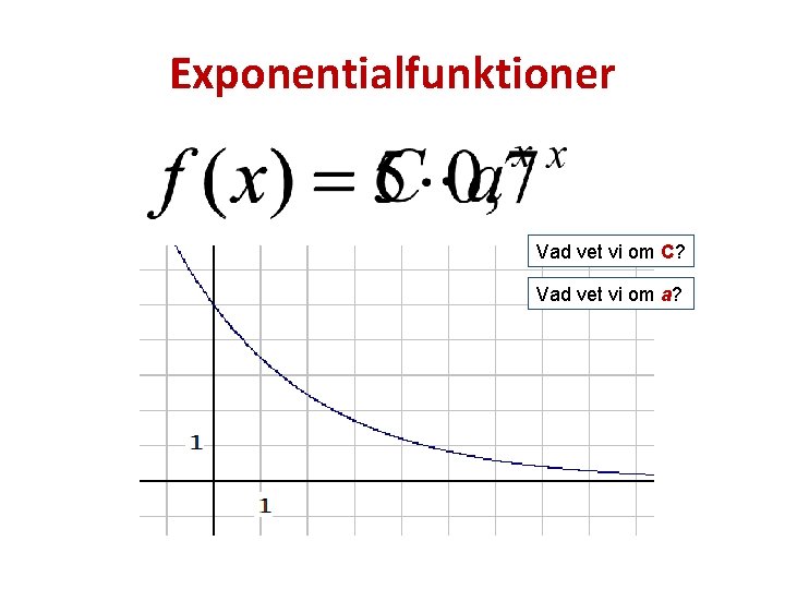Exponentialfunktioner Vad vet vi om C? Vad vet vi om a? 