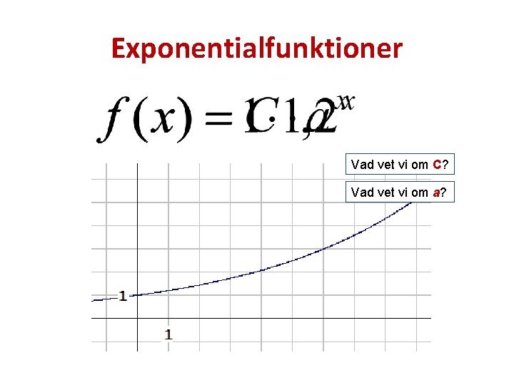 Exponentialfunktioner Vad vet vi om C? Vad vet vi om a? 
