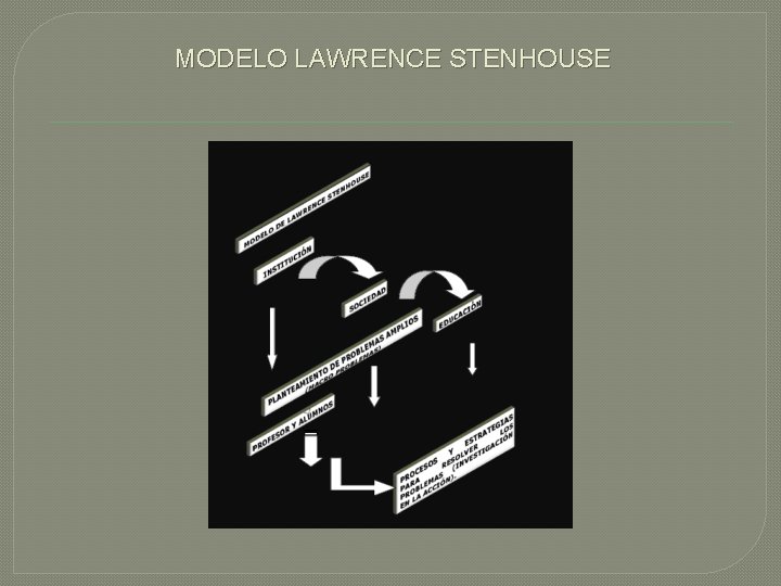 MODELO LAWRENCE STENHOUSE 