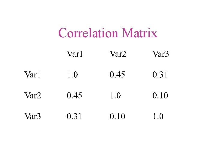 Correlation Matrix 