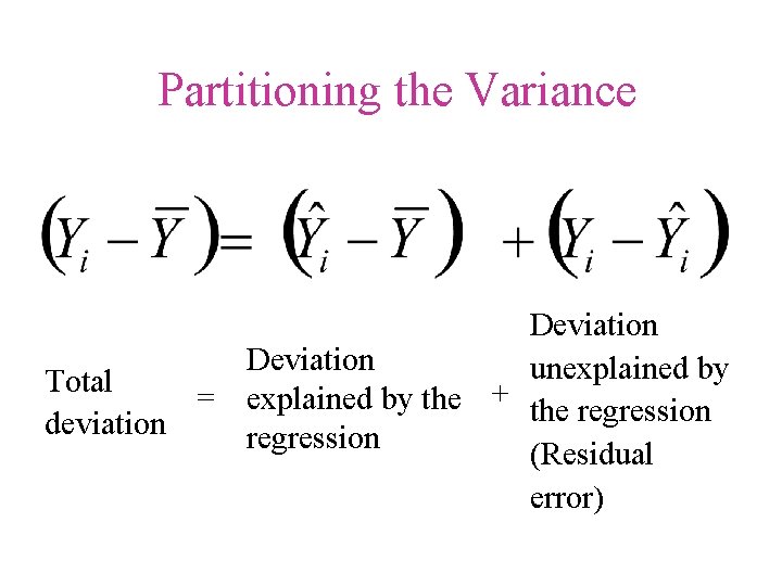 Partitioning the Variance Deviation unexplained by Total = explained by the + the regression
