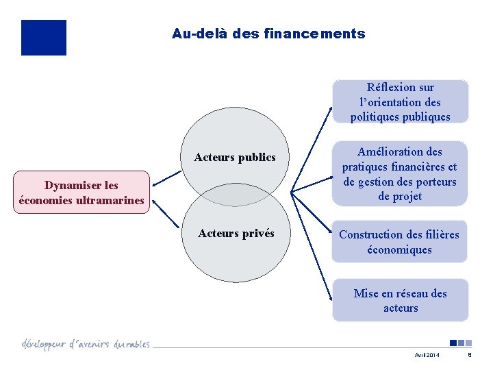 Au-delà des financements Réflexion sur l’orientation des politiques publiques Acteurs publics Amélioration des pratiques