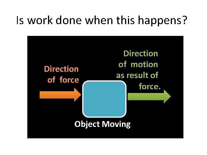 Is work done when this happens? Direction of force Direction of motion as result