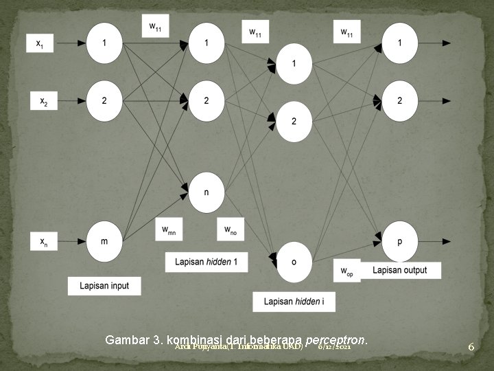 Gambar 3. kombinasi dari beberapa perceptron. Ardi Pujiyanta(T. Informatika UAD) 6/12/2021 6 