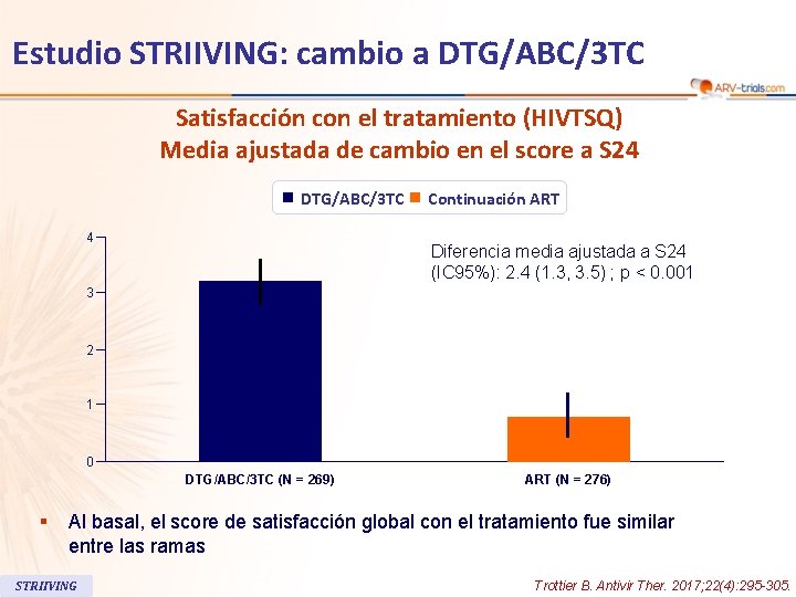 Estudio STRIIVING: cambio a DTG/ABC/3 TC Satisfacción con el tratamiento (HIVTSQ) Media ajustada de