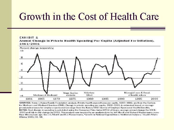 Growth in the Cost of Health Care 