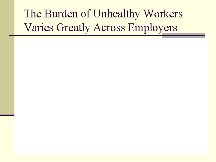 The Burden of Unhealthy Workers Varies Greatly Across Employers 