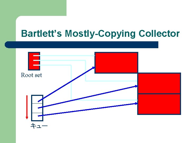 Bartlett’s Mostly-Copying Collector Root set キュー 