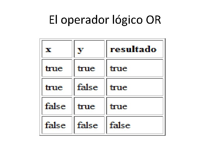 El operador lógico OR 