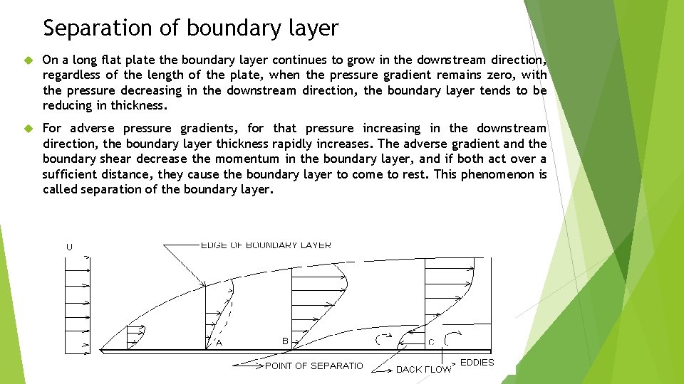 Separation of boundary layer On a long flat plate the boundary layer continues to