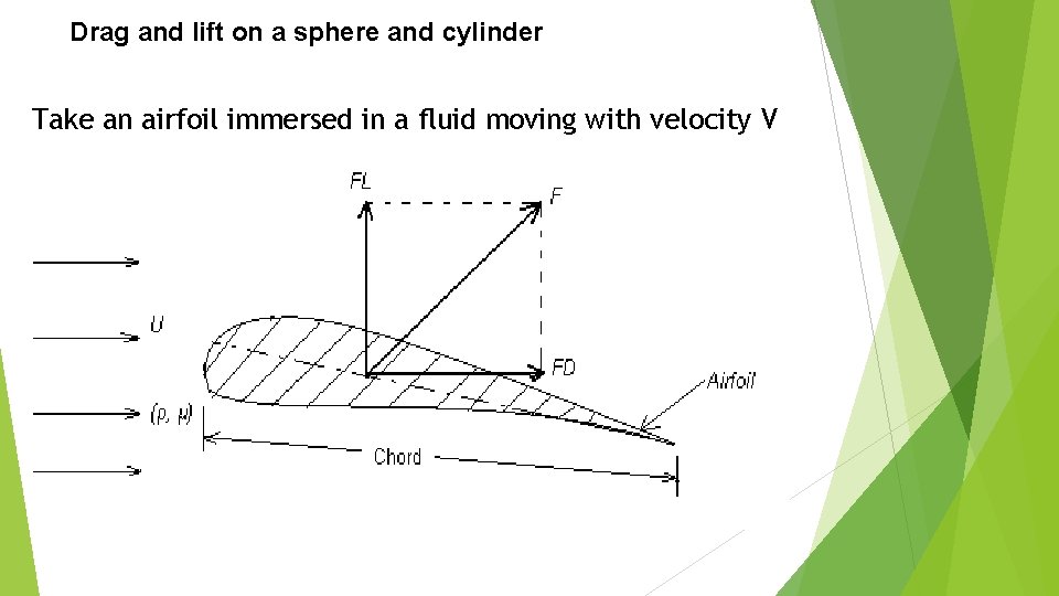 Drag and lift on a sphere and cylinder Take an airfoil immersed in a