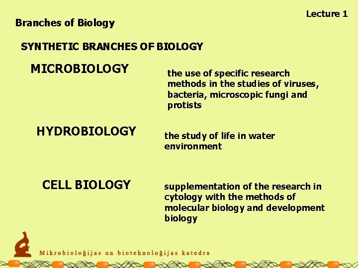 Lecture 1 Branches of Biology SYNTHETIC BRANCHES OF BIOLOGY MICROBIOLOGY HYDROBIOLOGY CELL BIOLOGY the