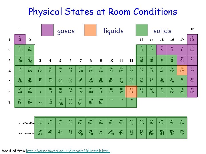 Physical States at Room Conditions gases 105 Db liquids 107 Bh Modified from http: