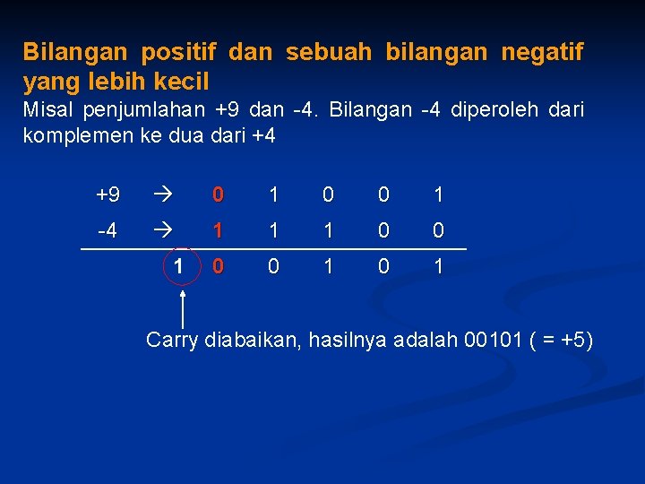 Bilangan positif dan sebuah bilangan negatif yang lebih kecil Misal penjumlahan +9 dan -4.