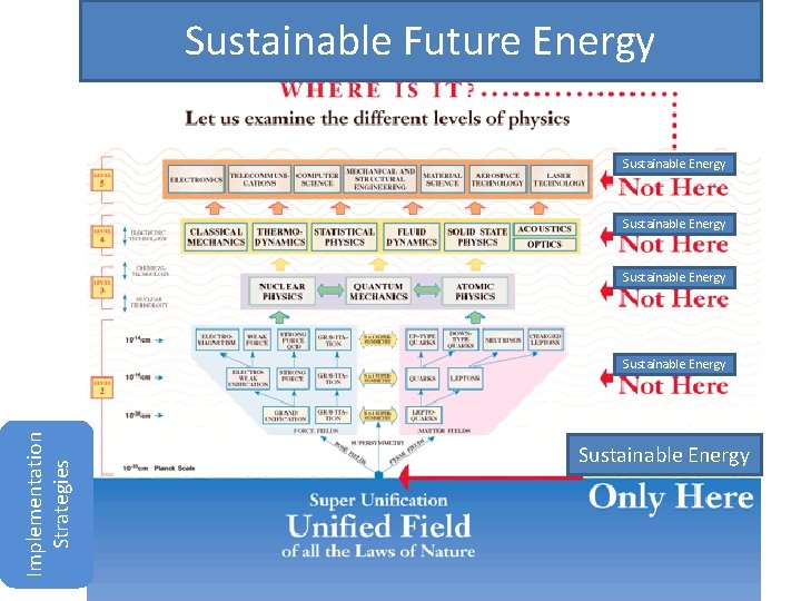 Sustainable Future Energy Sustainable Energy Implementation Strategies Sustainable Energy 